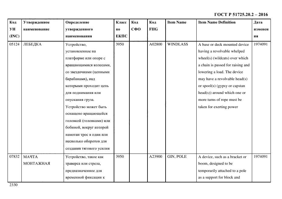 ГОСТ Р 51725.20.2-2016