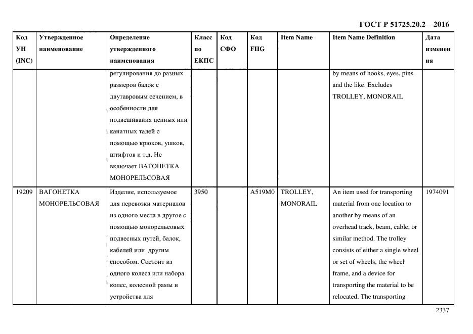 ГОСТ Р 51725.20.2-2016