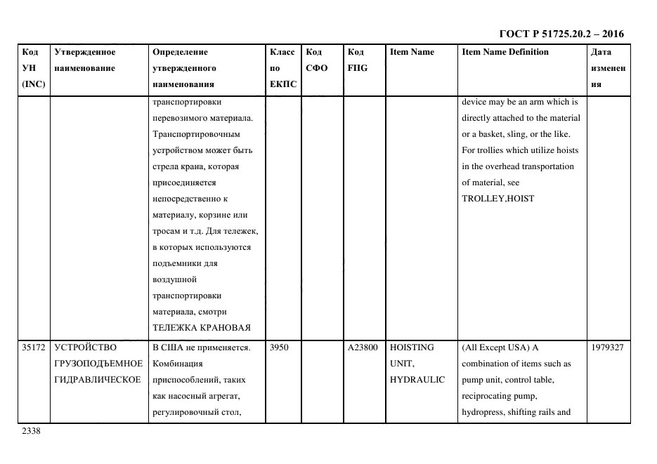 ГОСТ Р 51725.20.2-2016