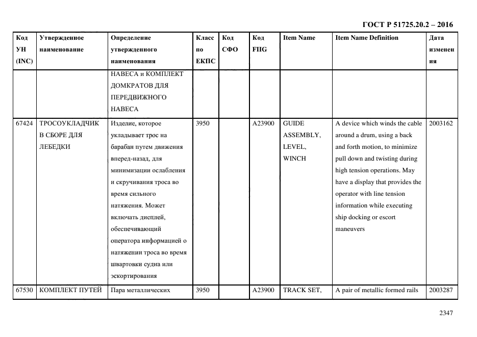 ГОСТ Р 51725.20.2-2016