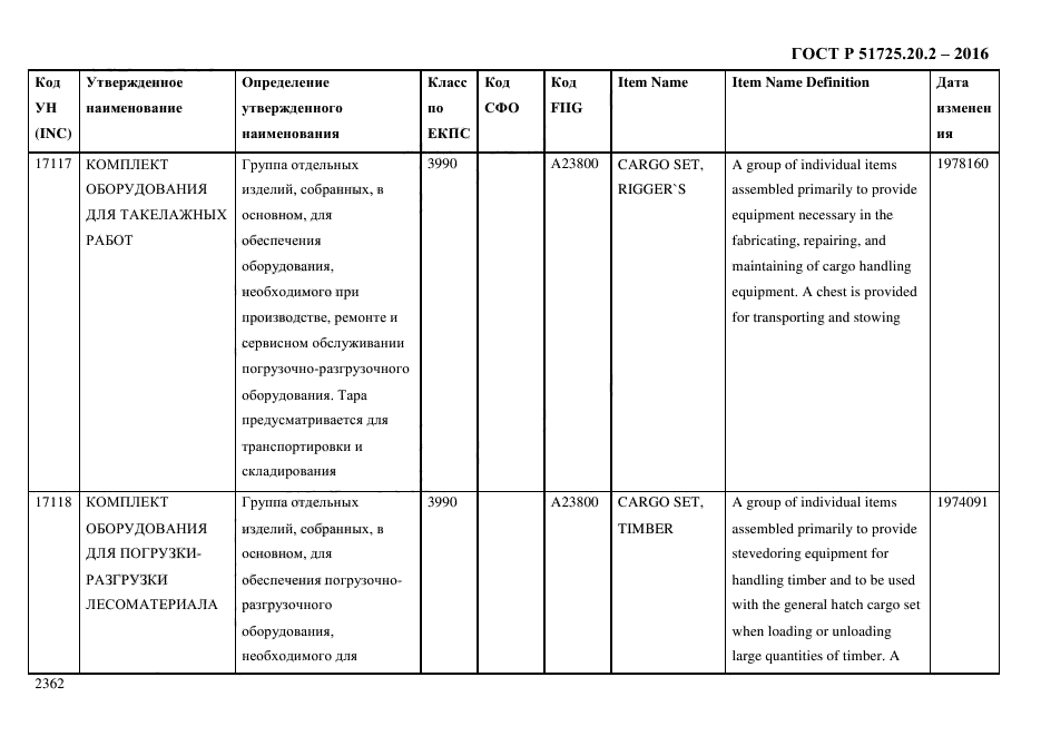 ГОСТ Р 51725.20.2-2016