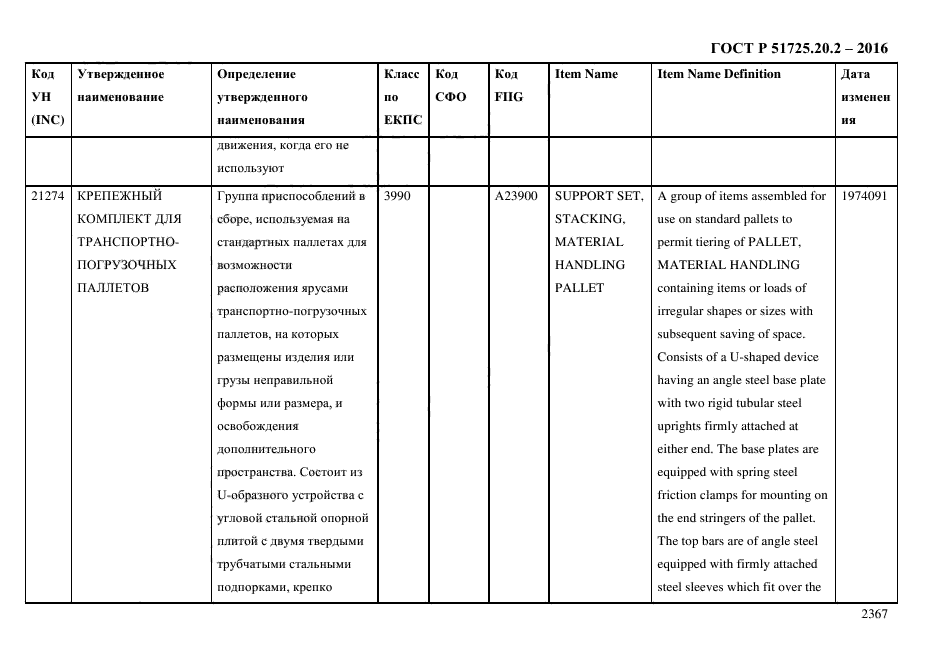 ГОСТ Р 51725.20.2-2016