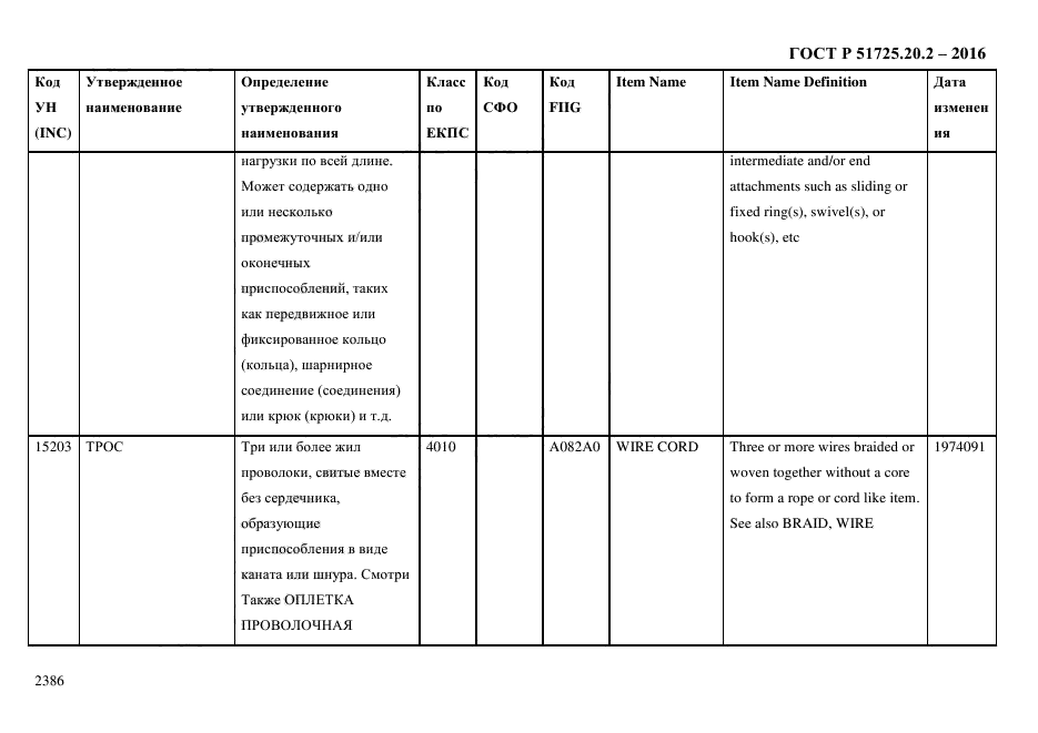 ГОСТ Р 51725.20.2-2016