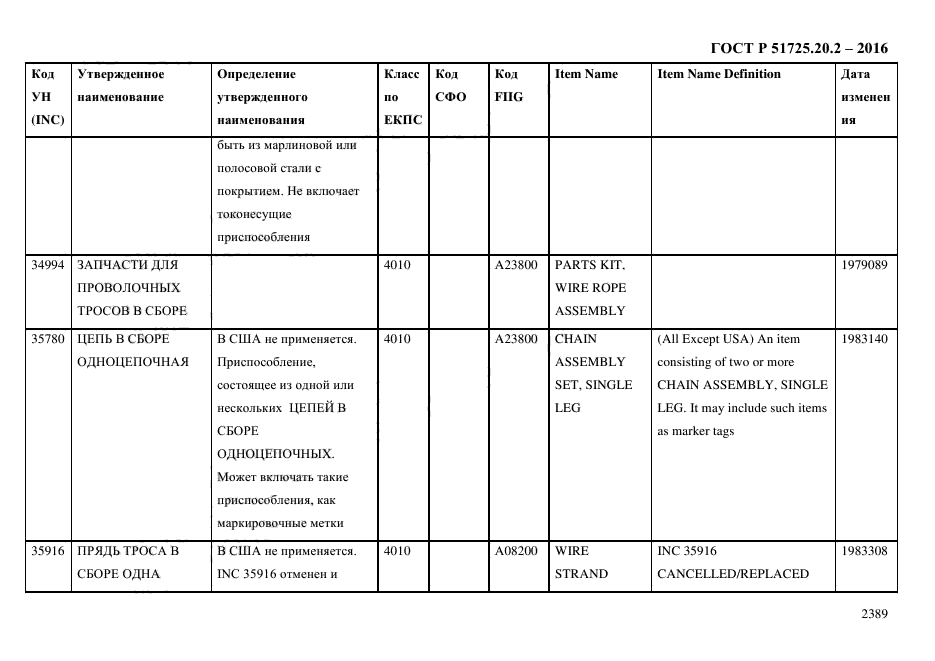 ГОСТ Р 51725.20.2-2016