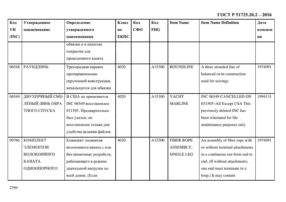 ГОСТ Р 51725.20.2-2016