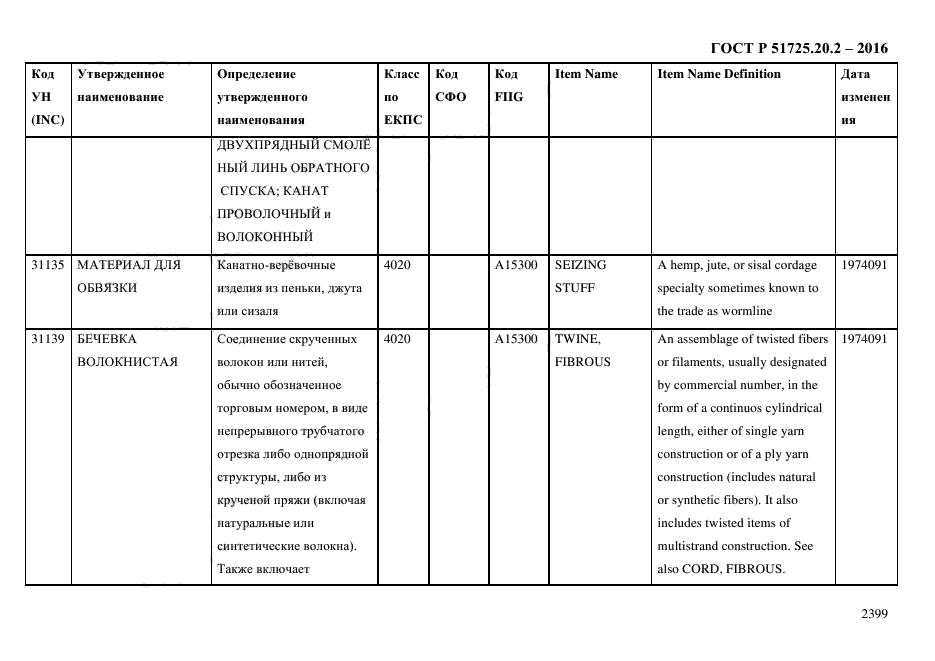 ГОСТ Р 51725.20.2-2016