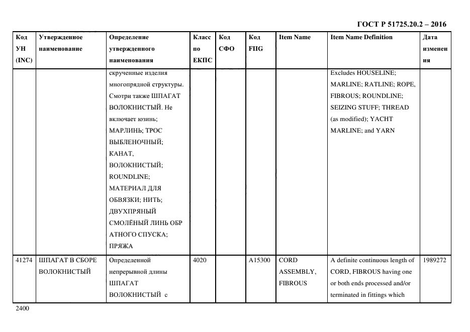 ГОСТ Р 51725.20.2-2016