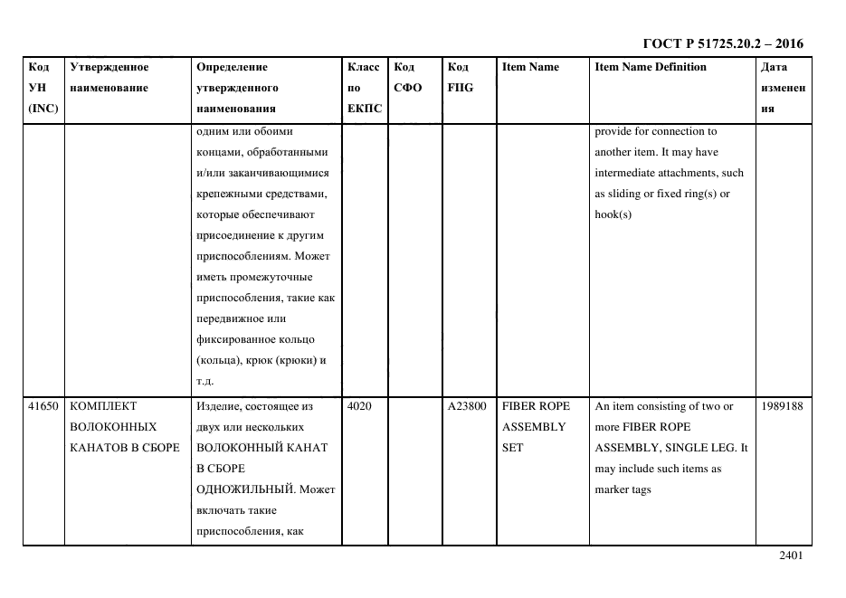 ГОСТ Р 51725.20.2-2016