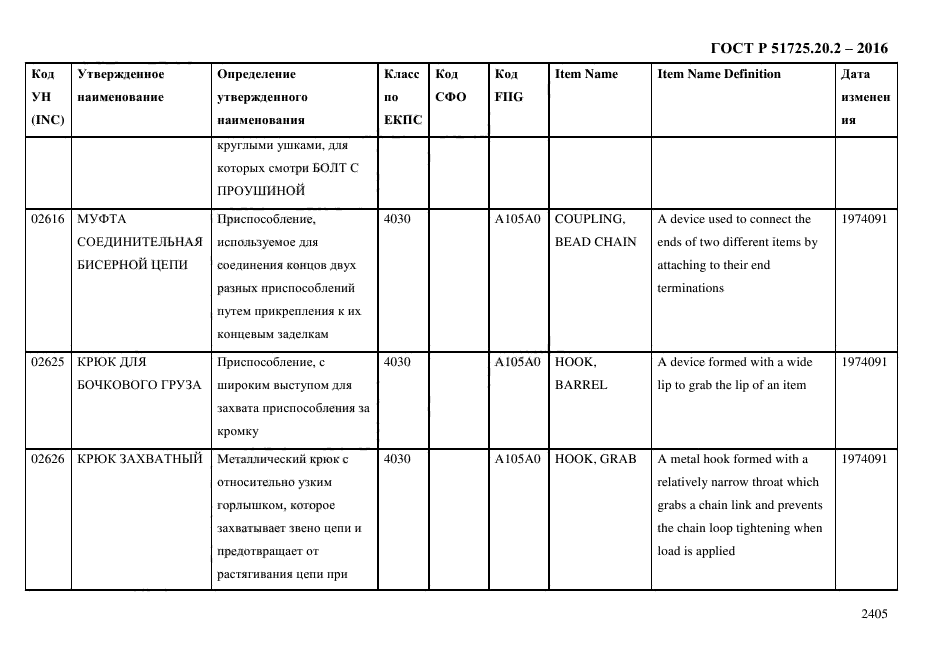 ГОСТ Р 51725.20.2-2016