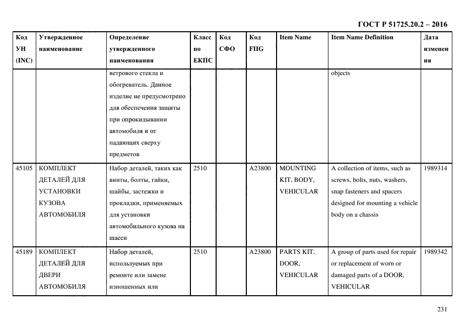 ГОСТ Р 51725.20.2-2016