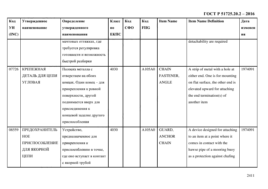 ГОСТ Р 51725.20.2-2016