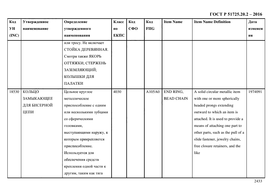 ГОСТ Р 51725.20.2-2016