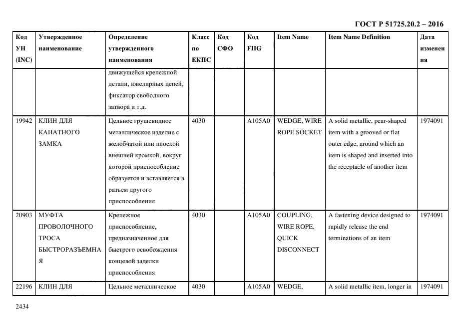 ГОСТ Р 51725.20.2-2016