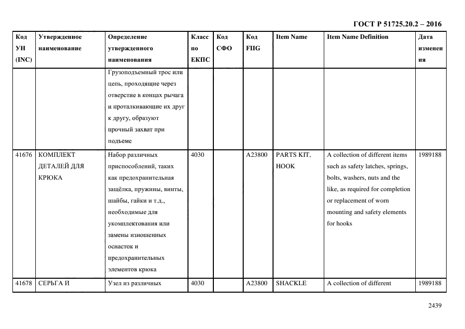 ГОСТ Р 51725.20.2-2016