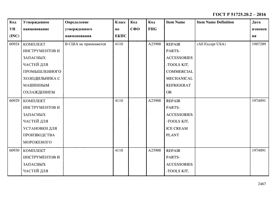 ГОСТ Р 51725.20.2-2016