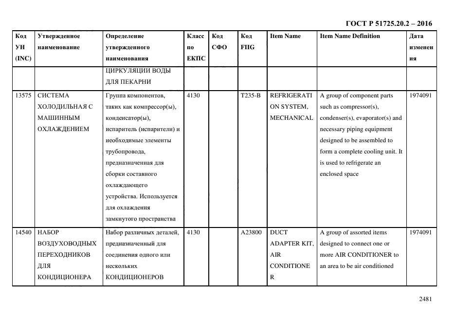 ГОСТ Р 51725.20.2-2016