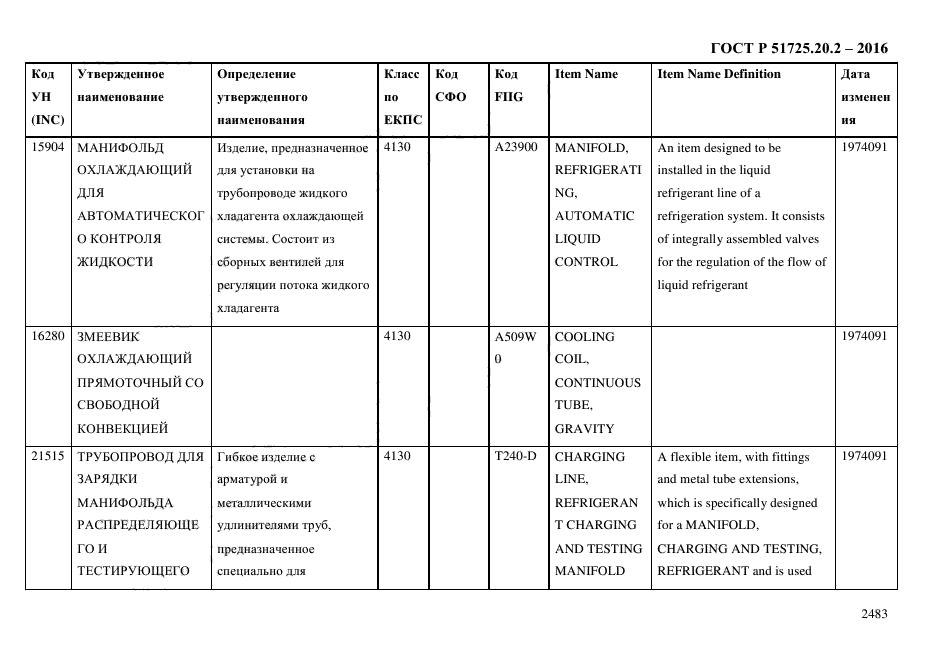 ГОСТ Р 51725.20.2-2016