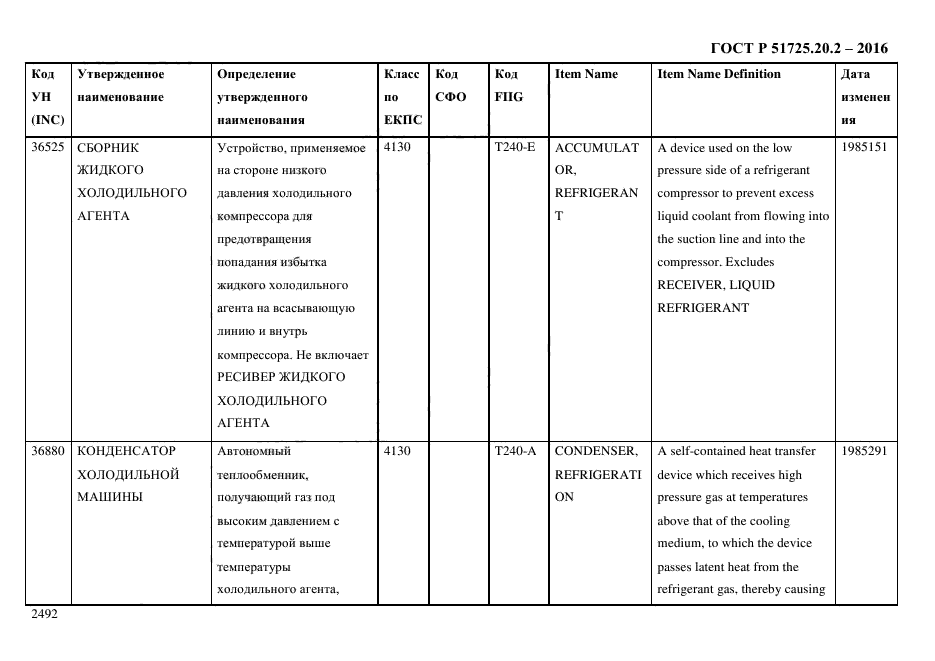 ГОСТ Р 51725.20.2-2016