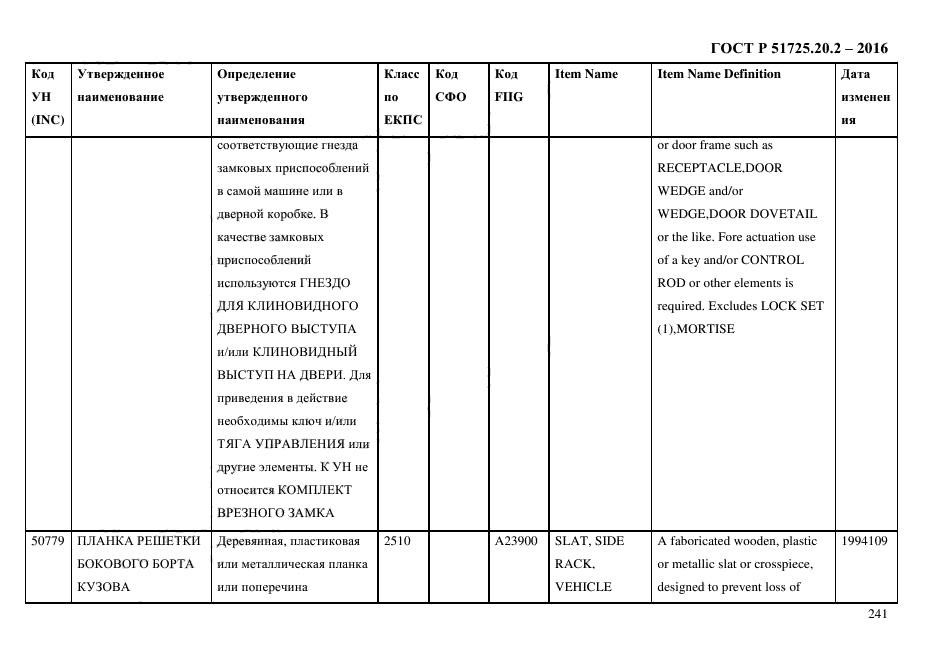 ГОСТ Р 51725.20.2-2016