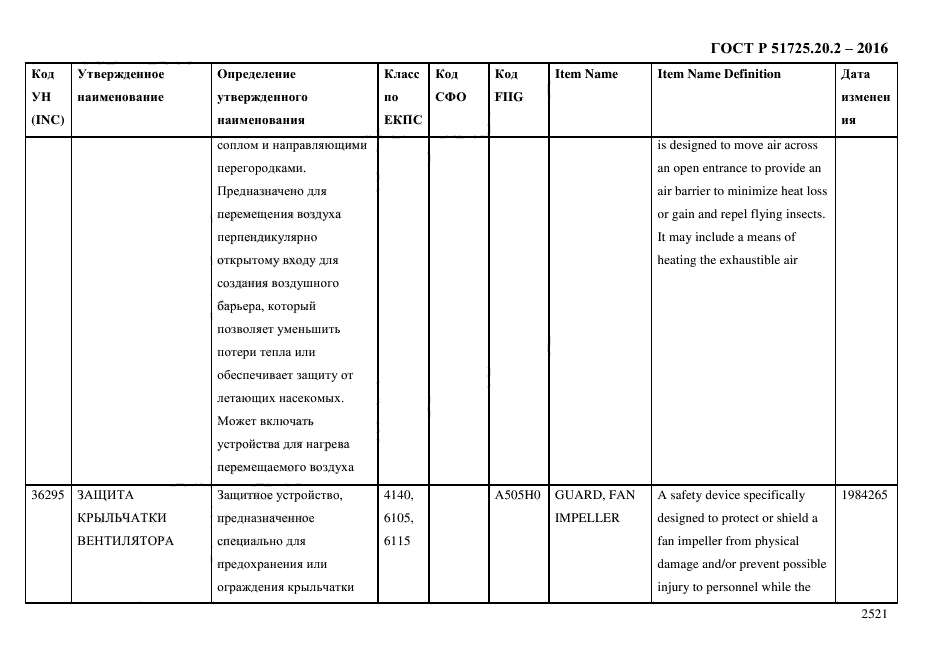 ГОСТ Р 51725.20.2-2016