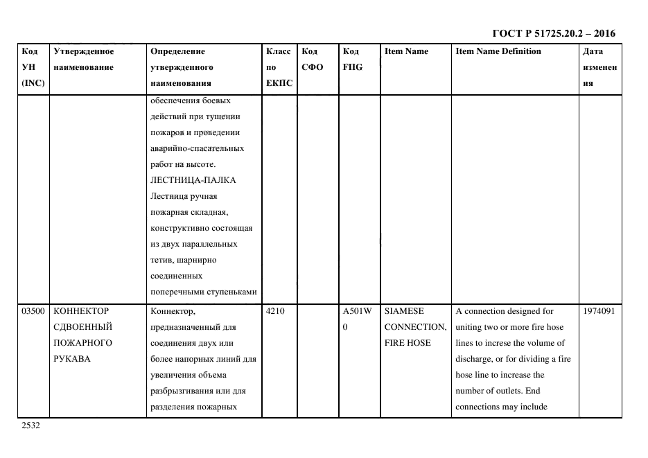 ГОСТ Р 51725.20.2-2016