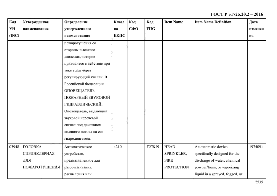 ГОСТ Р 51725.20.2-2016