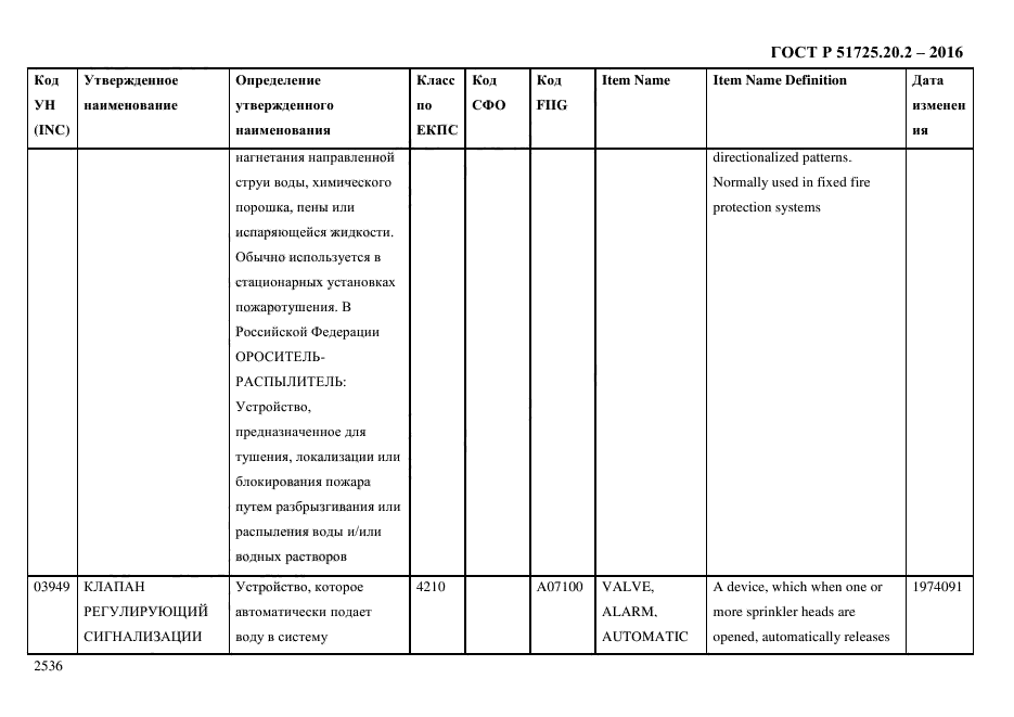 ГОСТ Р 51725.20.2-2016