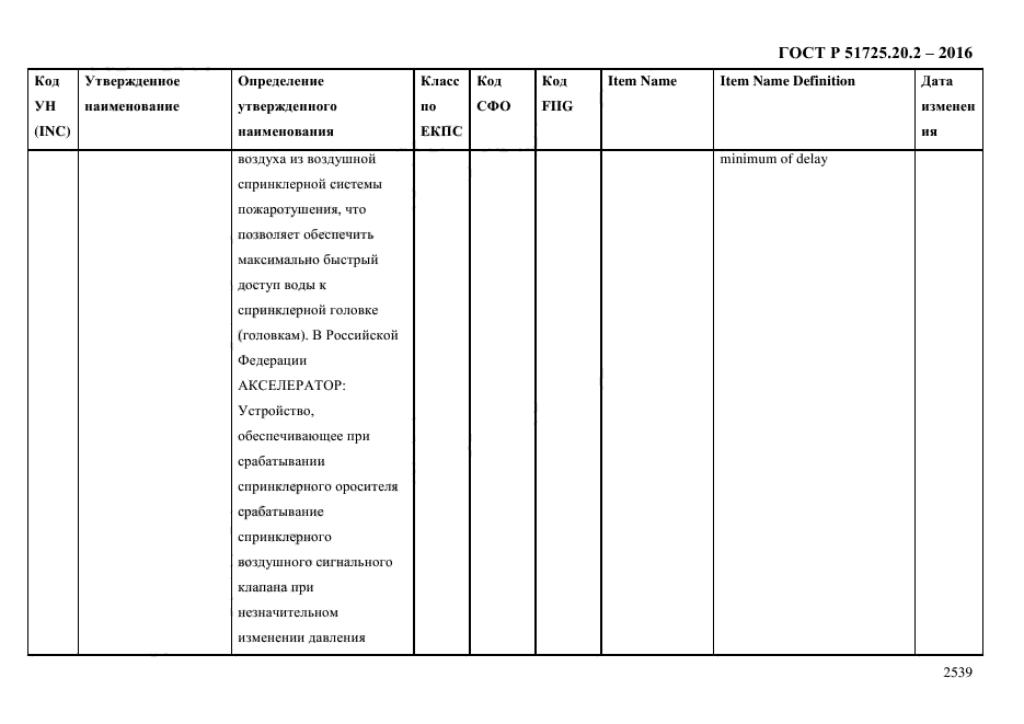 ГОСТ Р 51725.20.2-2016