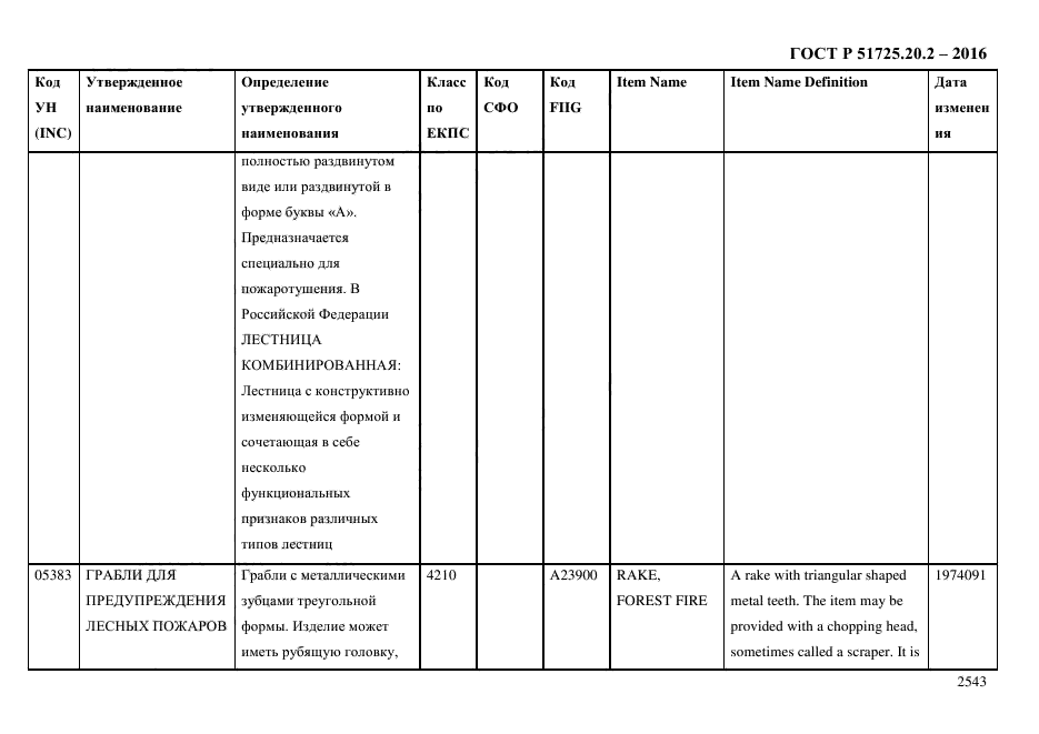 ГОСТ Р 51725.20.2-2016