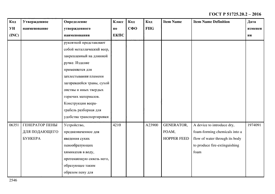 ГОСТ Р 51725.20.2-2016