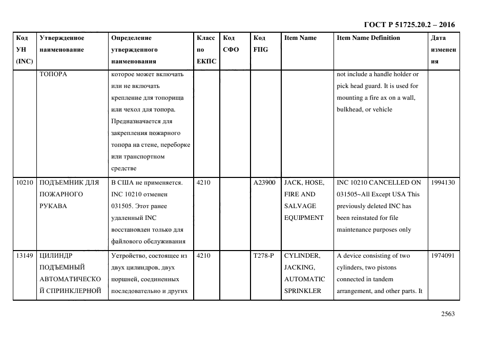 ГОСТ Р 51725.20.2-2016