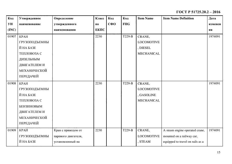 ГОСТ Р 51725.20.2-2016