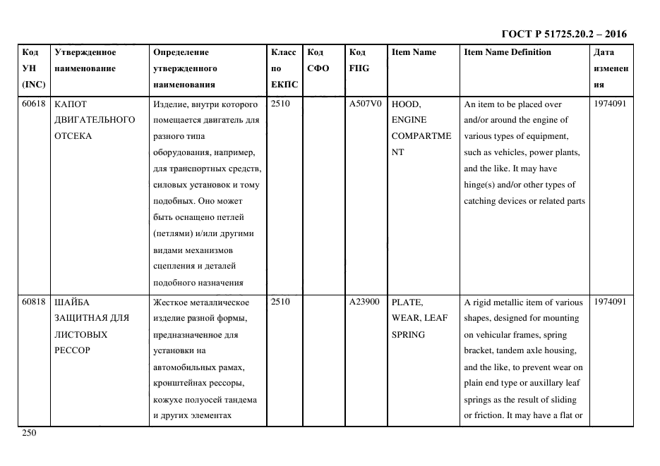 ГОСТ Р 51725.20.2-2016