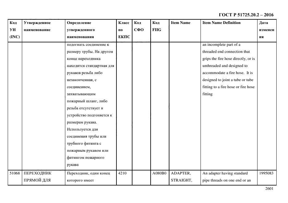 ГОСТ Р 51725.20.2-2016