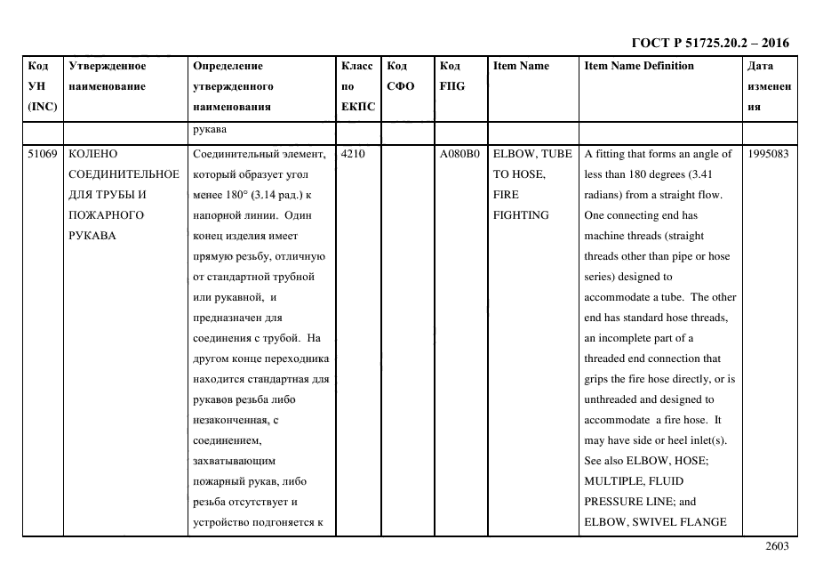 ГОСТ Р 51725.20.2-2016