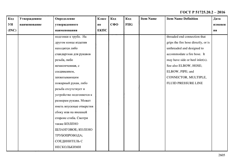 ГОСТ Р 51725.20.2-2016