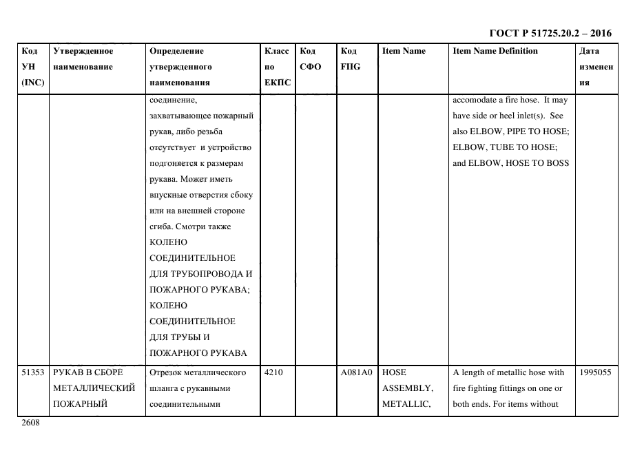 ГОСТ Р 51725.20.2-2016