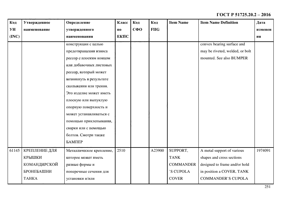 ГОСТ Р 51725.20.2-2016