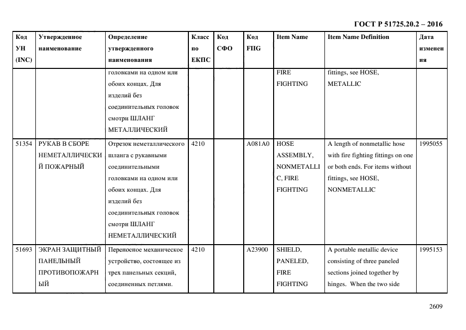 ГОСТ Р 51725.20.2-2016