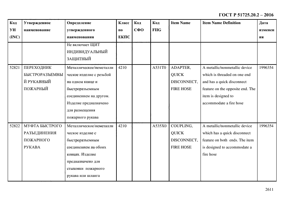 ГОСТ Р 51725.20.2-2016