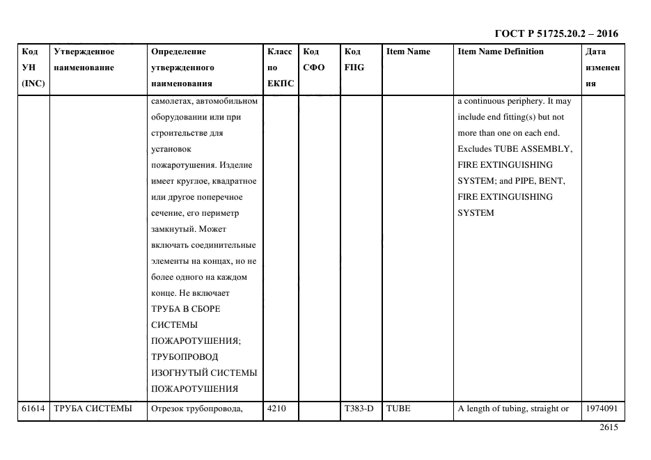 ГОСТ Р 51725.20.2-2016