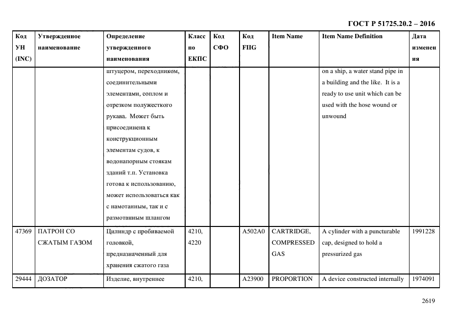 ГОСТ Р 51725.20.2-2016