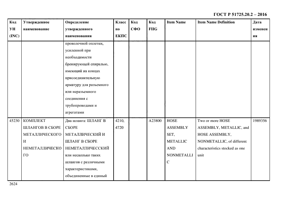 ГОСТ Р 51725.20.2-2016