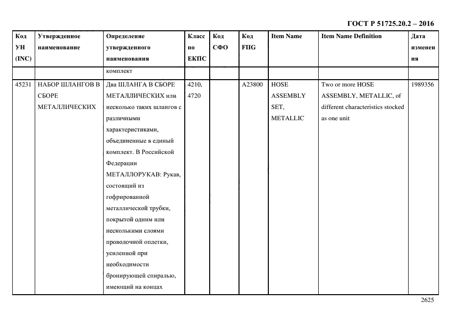 ГОСТ Р 51725.20.2-2016