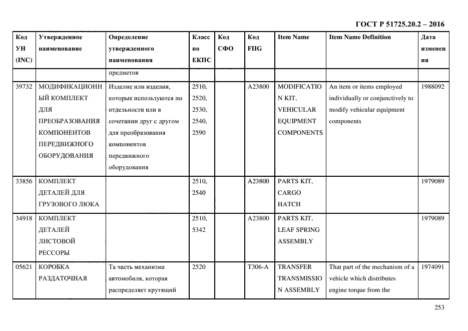 ГОСТ Р 51725.20.2-2016