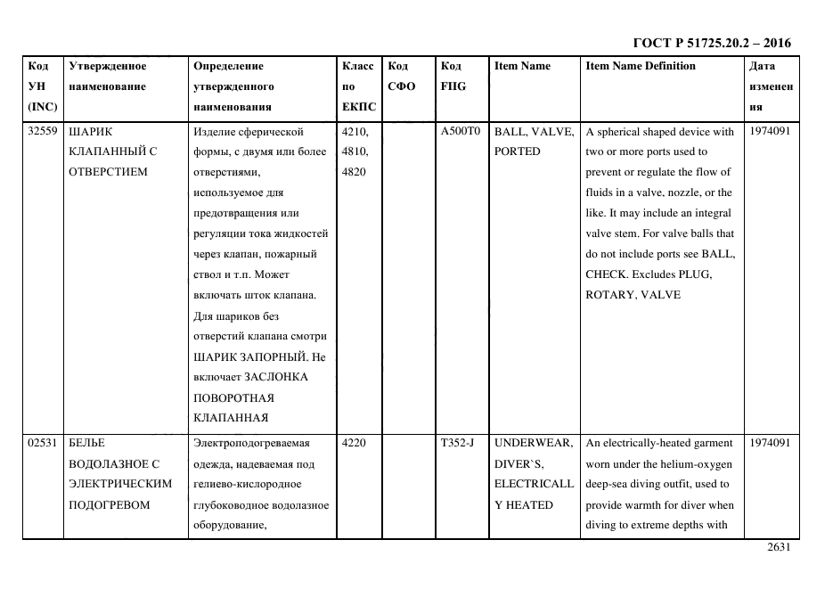 ГОСТ Р 51725.20.2-2016