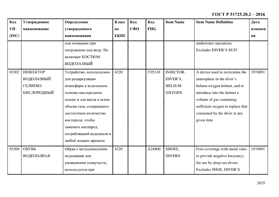 ГОСТ Р 51725.20.2-2016