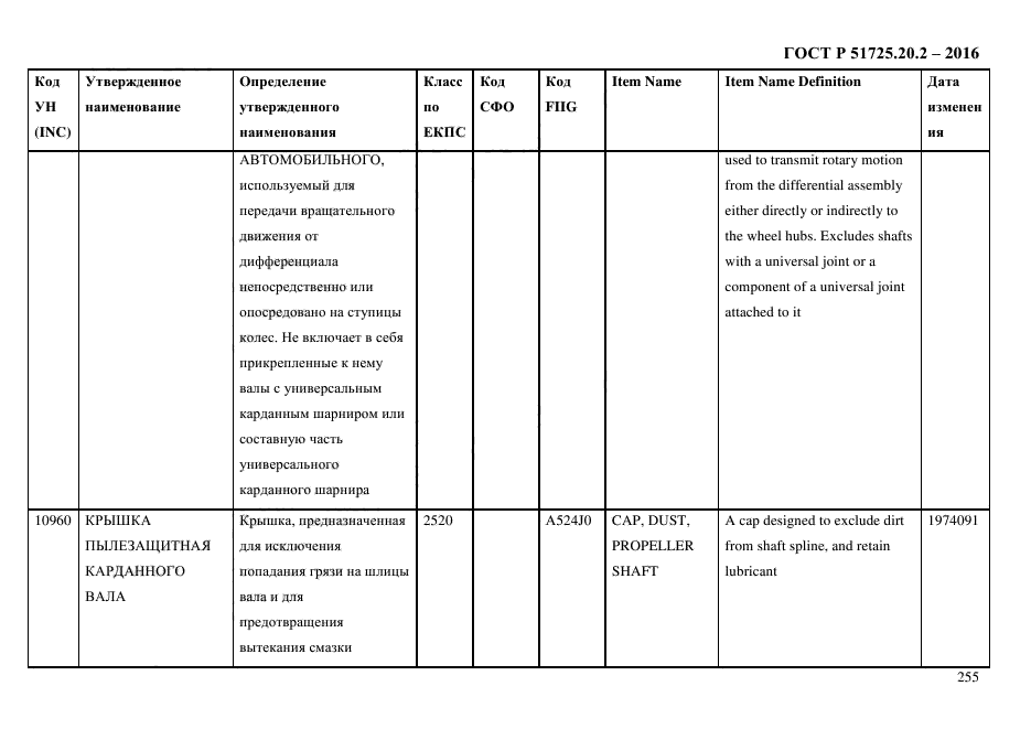 ГОСТ Р 51725.20.2-2016