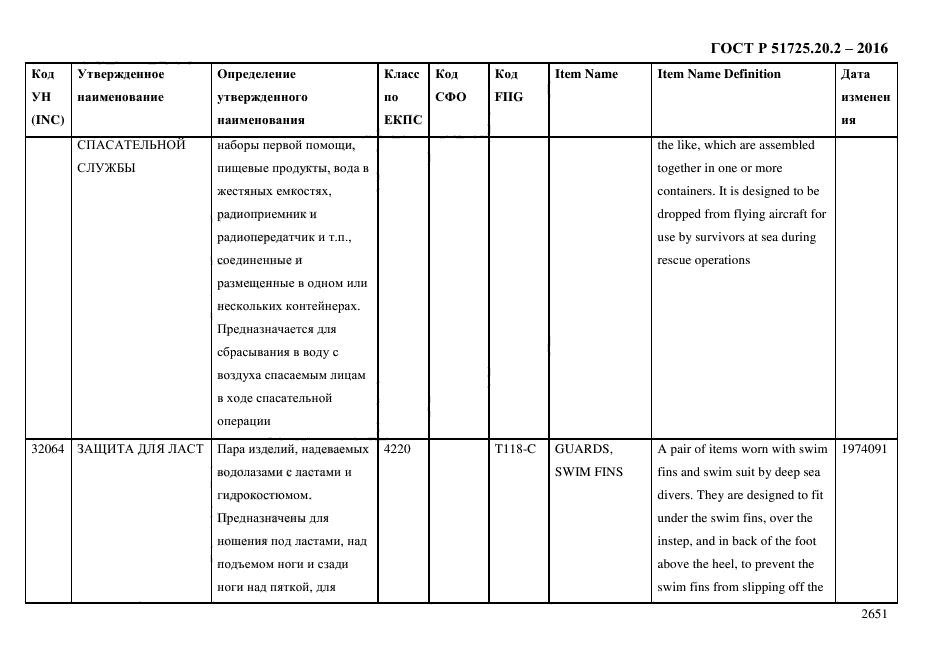 ГОСТ Р 51725.20.2-2016