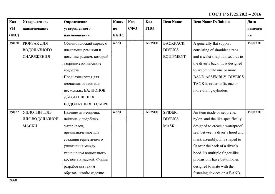 ГОСТ Р 51725.20.2-2016